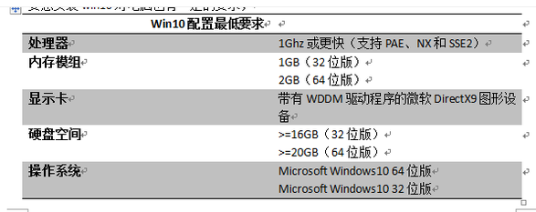 1502884324305826.png windows10系统好不好
