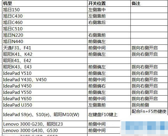 wlan选项 wlan选项
