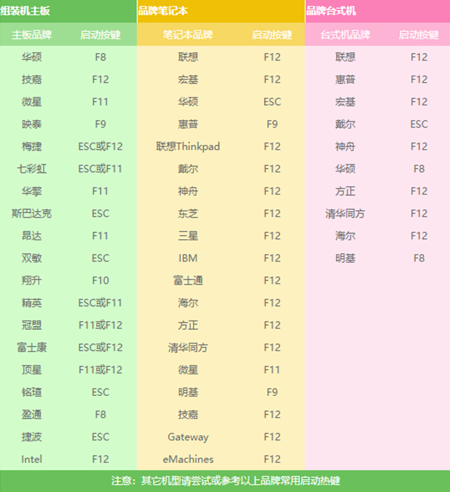 华为u盘重装win10 华为u盘重装win10