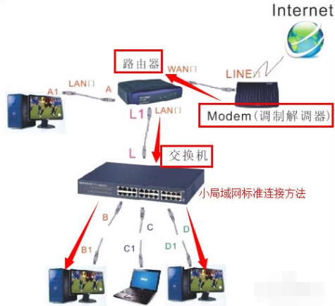 局域网 局域网