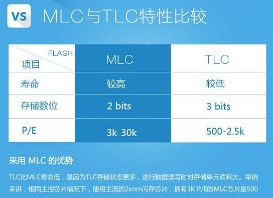 挑选固态硬盘 挑选固态硬盘