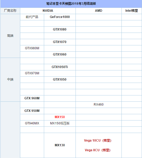 显卡性能排行 显卡性能排行