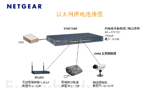 网络 网络
