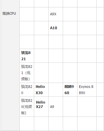 排行榜 排行榜