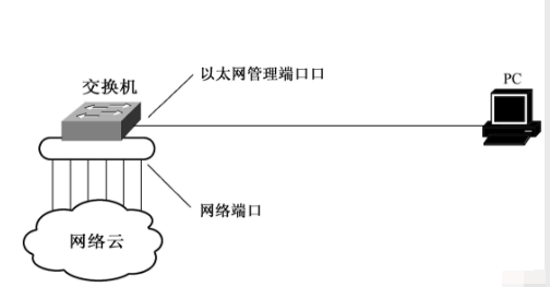 以太网网络 以太网网络