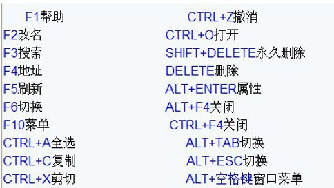 快捷键大全 快捷键大全