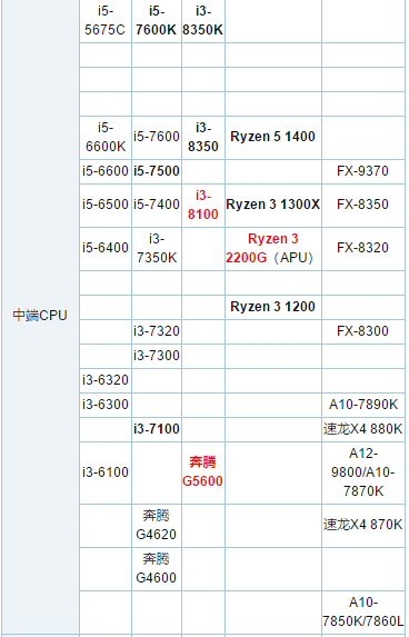 cpu性能 cpu性能