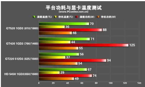 玩游戏卡 玩游戏卡