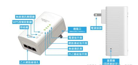 桥接器 桥接器