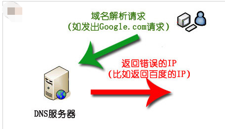 污染 污染