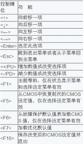 如何进入bios 如何进入bios