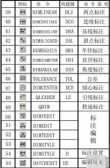 cad快捷键 cad快捷键