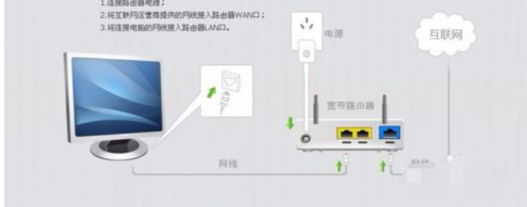 网速 网速