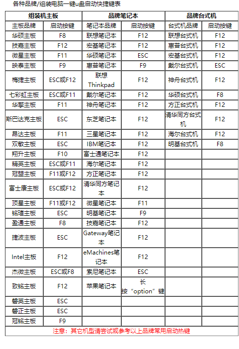 bios设置 bios设置