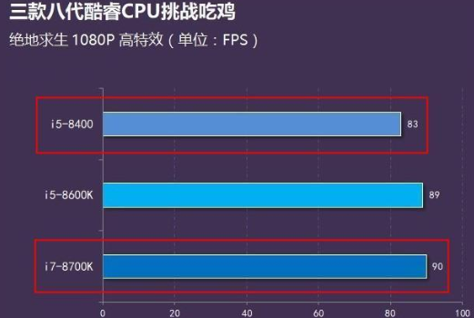 自己组装电脑配置清单 自己组装电脑配置清单