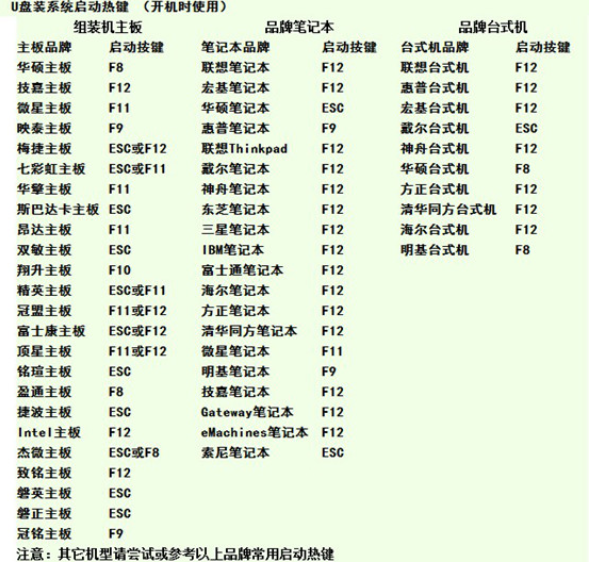 使用u盘重做win7系统 使用u盘重做win7系统