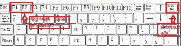 光盘怎么装系统 光盘怎么装系统