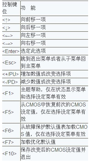 1504772197137292.png 进bios