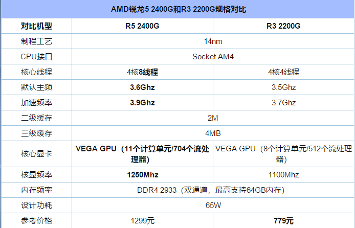 cpu cpu