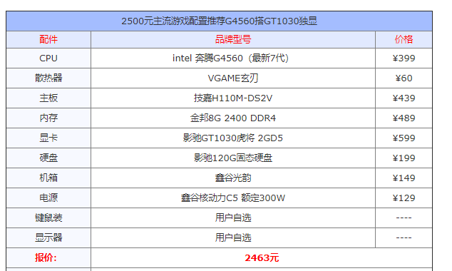 2019电脑配置推荐
