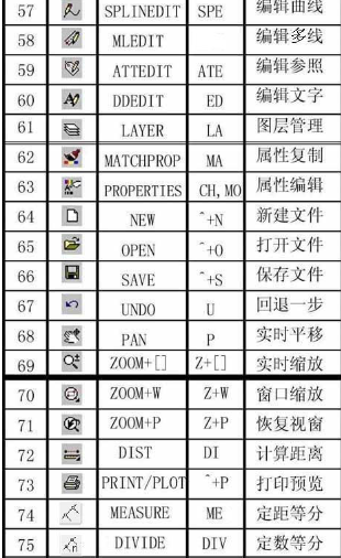 快捷键命令 快捷键命令