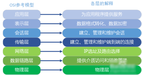 路由器和猫 路由器和猫