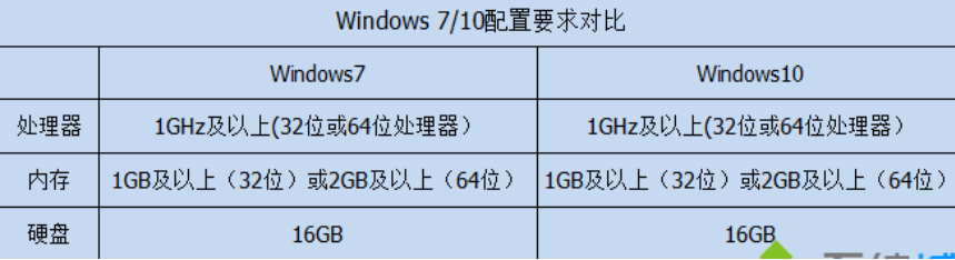 电脑 电脑