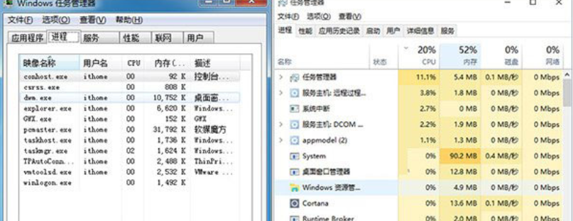 老电脑用win7还是win10 老电脑用win7还是win10