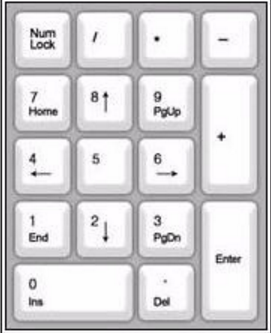 键盘示意图 键盘示意图