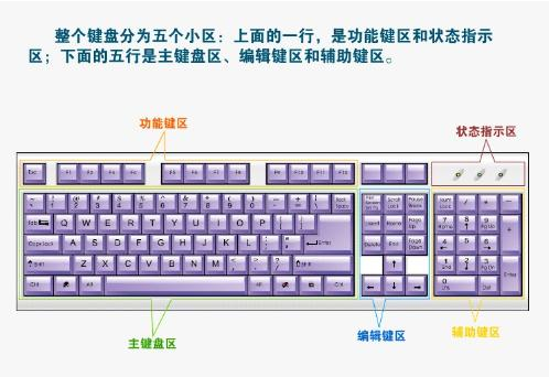 键盘示意图 键盘示意图