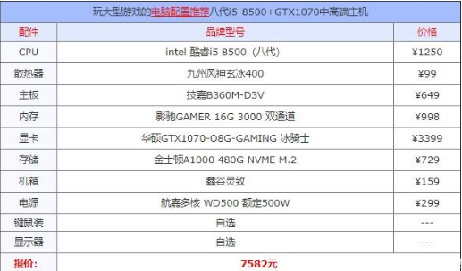 电脑配置推荐 电脑配置推荐