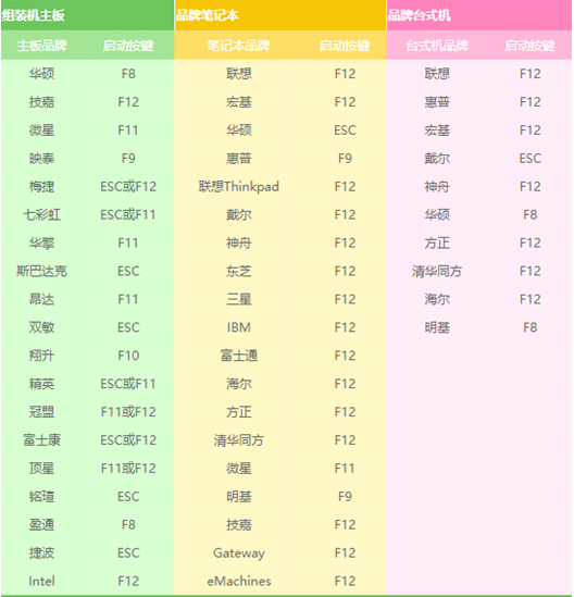 戴尔 戴尔