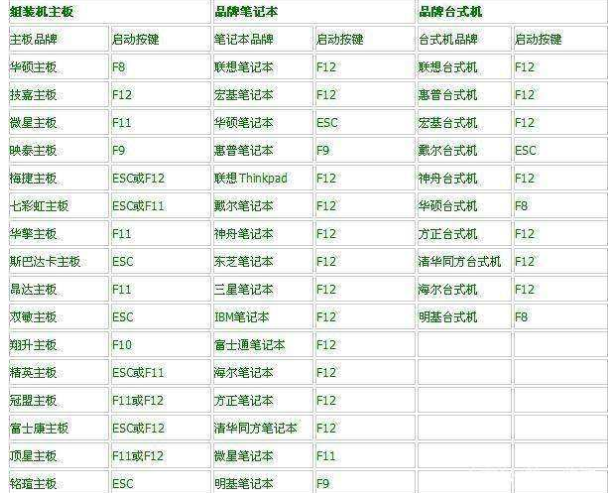 bios设置u盘启动 bios设置u盘启动