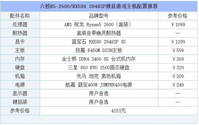 组装电脑配置 组装电脑配置